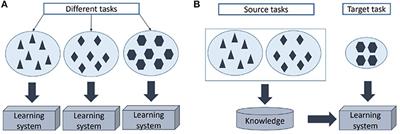 Personalizing Heart Rate-Based Seizure Detection Using Supervised SVM Transfer Learning